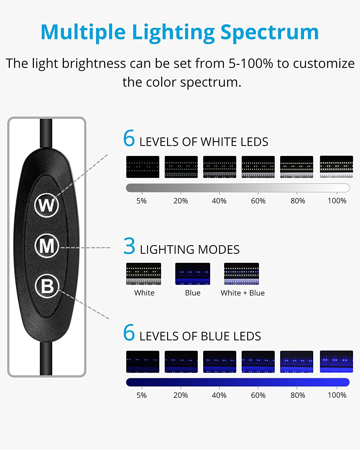 Classicled Aquarium Light, Fish Tank Light with Extendable Brackets, White and Blue Leds, Size 28 to 36 Inch, 18 Watts